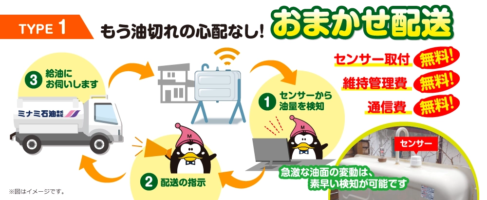 TYPE 1もう油切れの心配なし!「おまかせ配送」