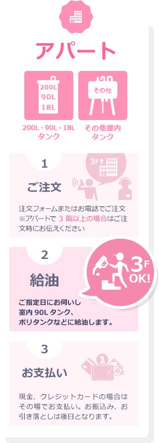 アパート