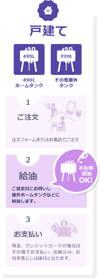 戸建て